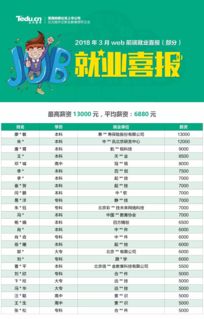 東莞計算機軟件開發(fā)培訓(xùn)機構(gòu)精選指南