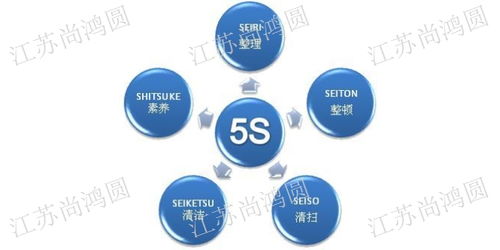 江蘇尚鴻圓企業管理咨詢 一站式專業服務，助力企業合規與發展