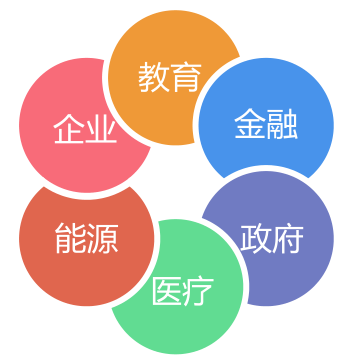 萬(wàn)雍科技榮獲2019年上海市服務(wù)業(yè)發(fā)展引導(dǎo)資金，彰顯信息咨詢服務(wù)創(chuàng)新實(shí)力