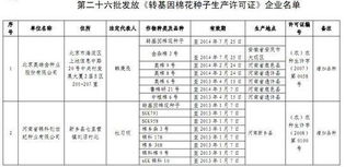 農(nóng)業(yè)部向兩企業(yè)發(fā)放轉(zhuǎn)基因棉花種子生產(chǎn)許可證，推動農(nóng)作物種子經(jīng)營發(fā)展